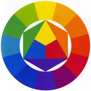 Färgcirkeln