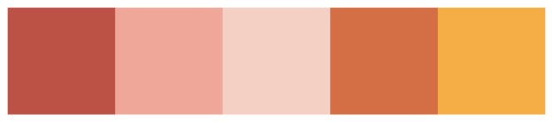 formex färgschema 2019